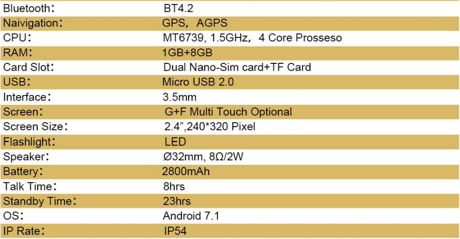 specification list of Retevis RB21