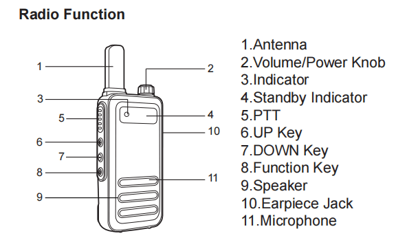 Portable Waterproof Radio Retevis Rb Functions Operation