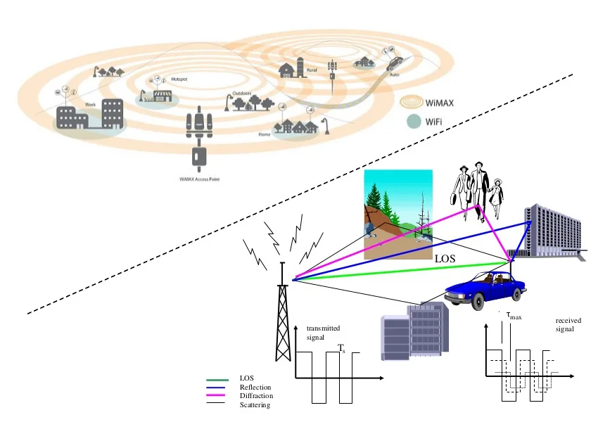 Radio Signal Path Loss