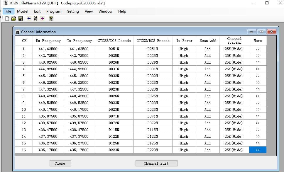 How to Programme analog radio communication