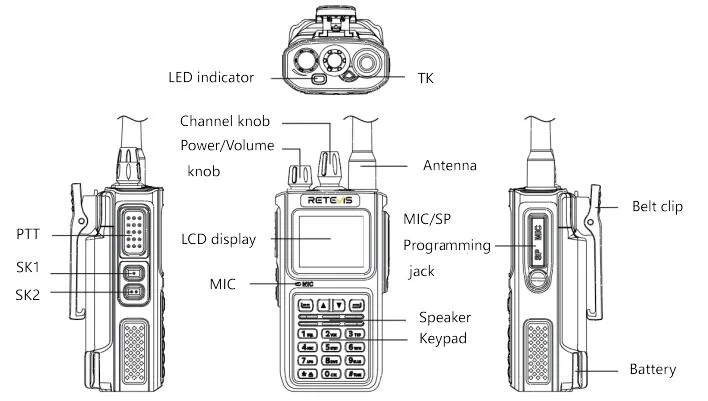 Functional operations of Retevis C1-Laura-2